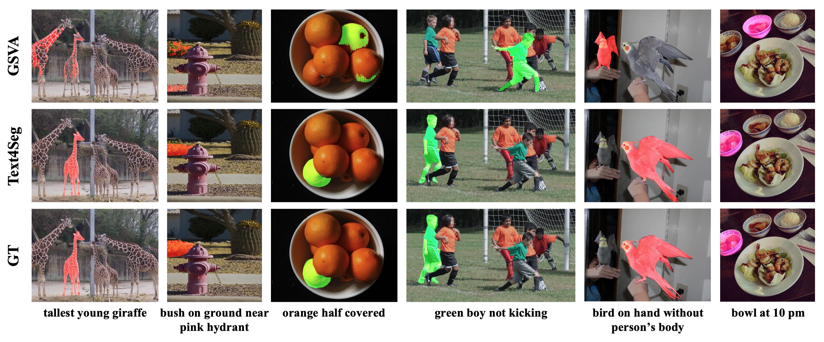 Text4Seg++